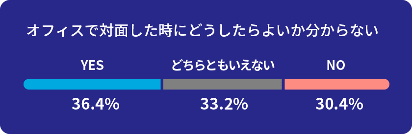 オフィスで対面した時にどうしたらよいか分からない