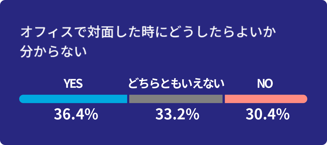 オフィスで対面した時にどうしたらよいか分からない